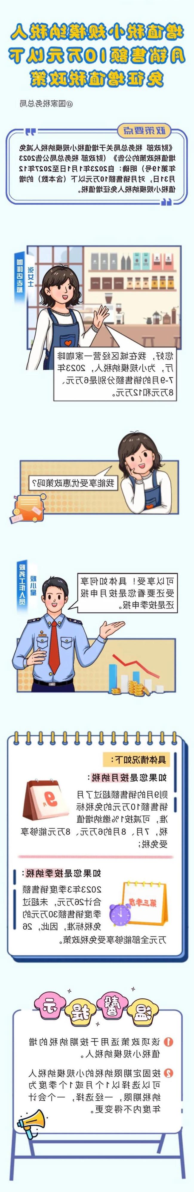 增值税小规模纳税人月销售额10万元以下免增值税政策